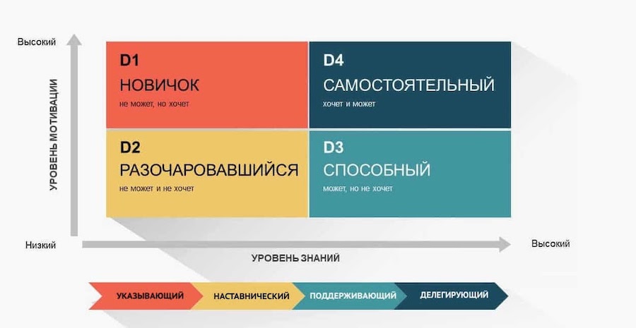 Лидер: кто это такой, как им стать и какими качествами для этого нужно обладать