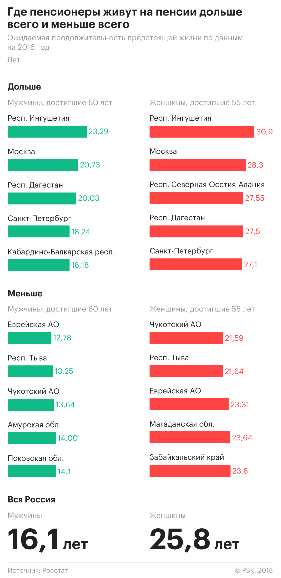 Россия на пенсии: как различается положение пенсионеров в стране