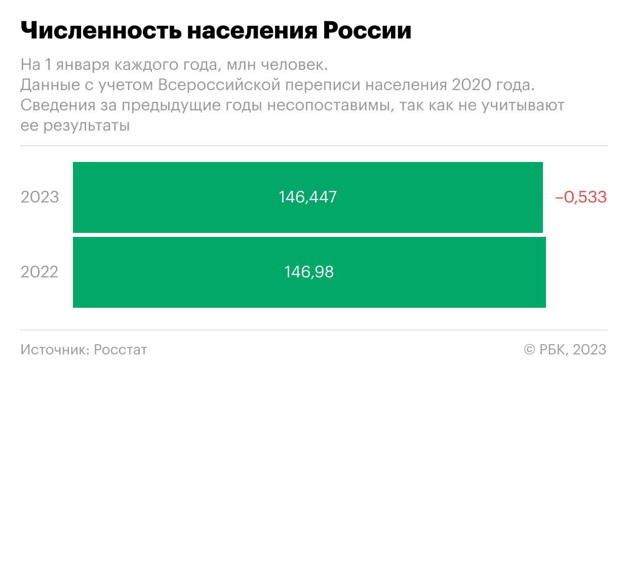 Как в России снизилось число мигрантов. Инфографика