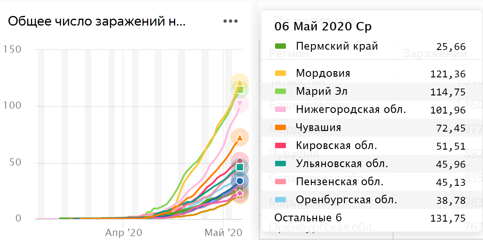 Фото: Yandex DataLens