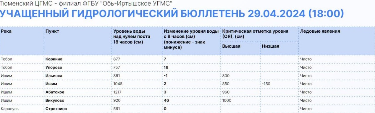 Фото: Информационный центр правительства Тюменской области