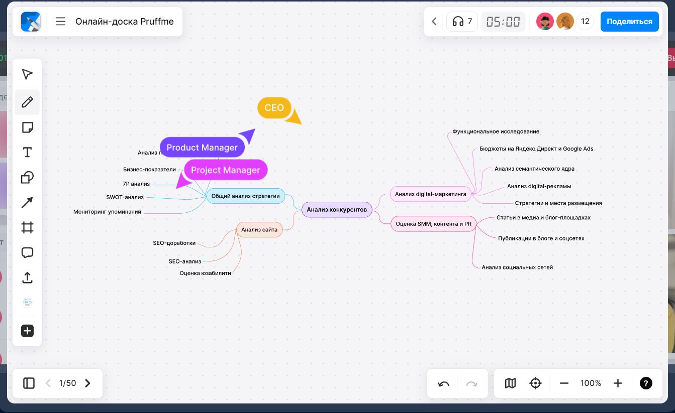 Интерфейс Pruffme