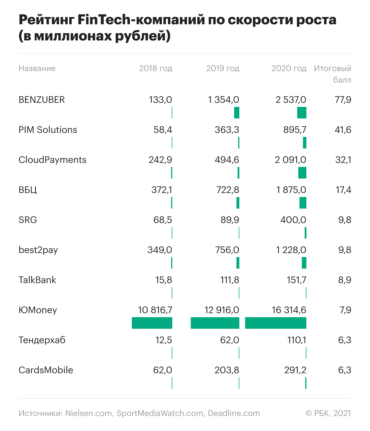 Рейтинг компаний