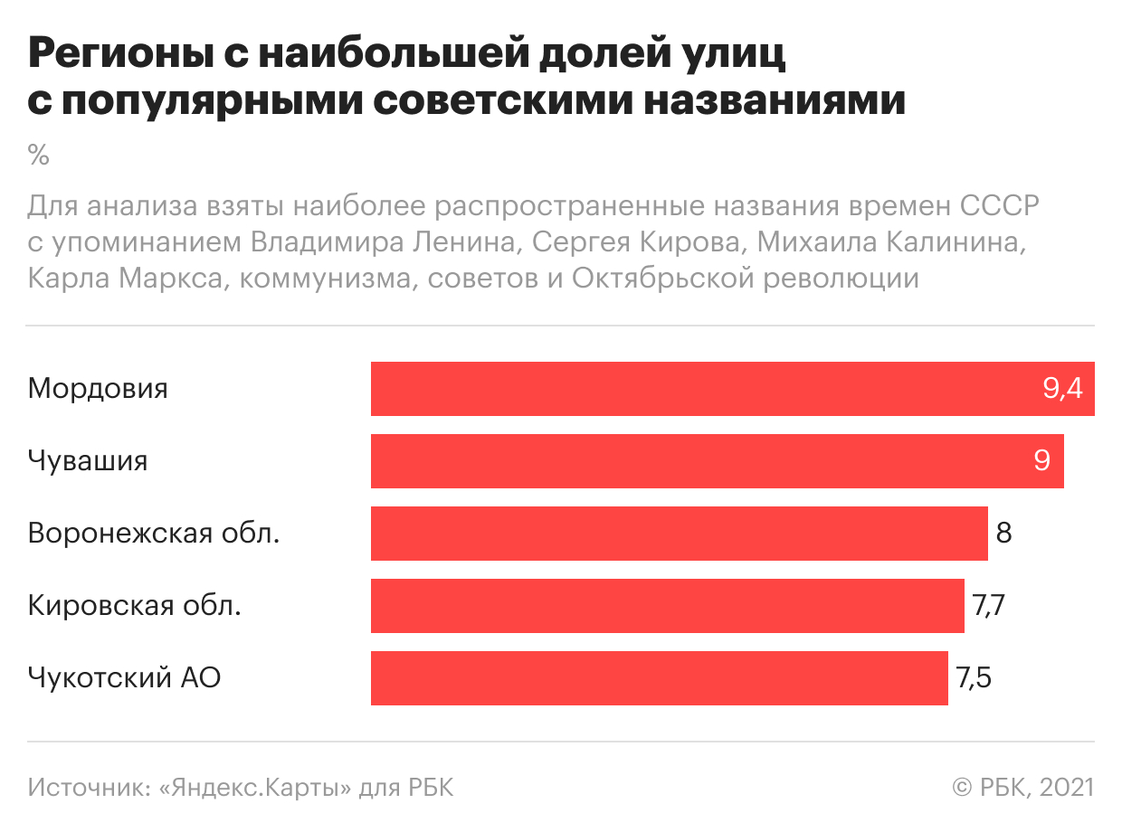 Без Октемберяна и «Красной площади»: как переименовывали Советский Союз