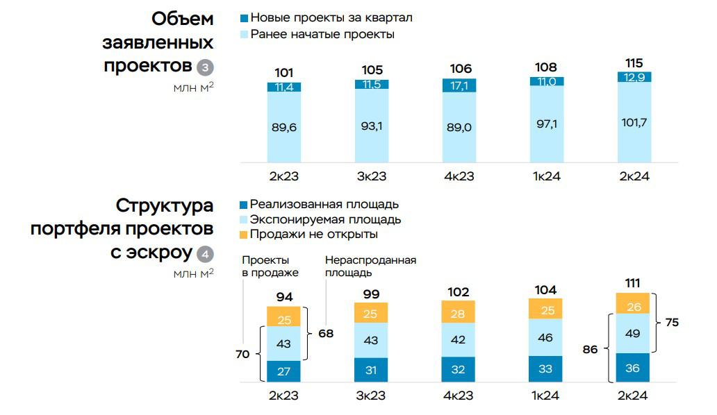 Фото: ЦБ