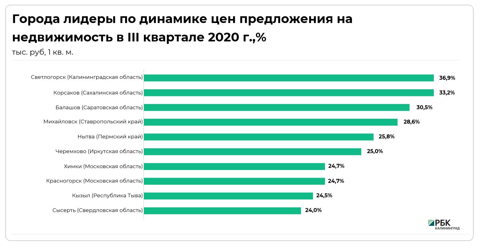 Фото: Инфографика Евгении Будадиной