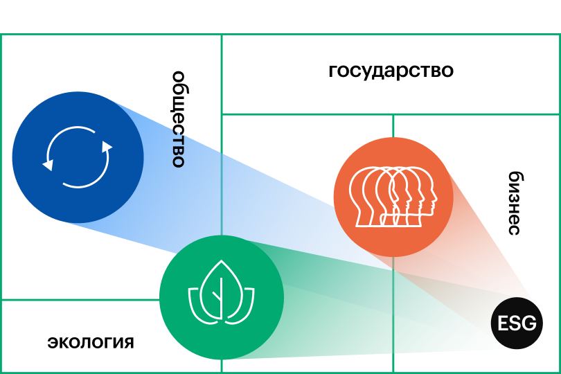 Газпромбанк esg проекты