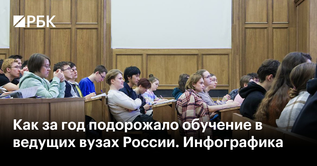 Как за год подорожало обучение в ведущих вузах России. Инфографика