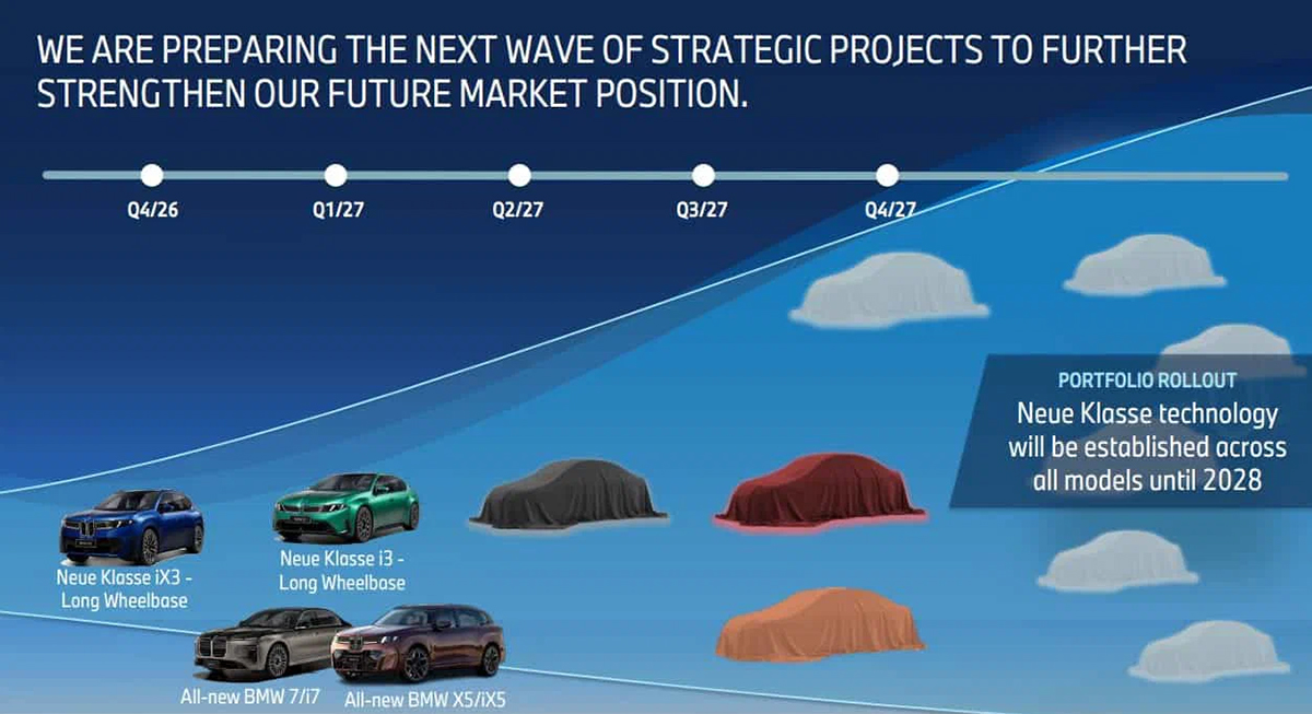 К концу 2029 года BMW планирует&nbsp;достичь 95-процентной локализации производства автомобилей, продаваемых в Китае