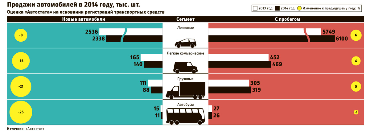 Россияне купили в декабре рекордное число автомобилей из-за девальвации 