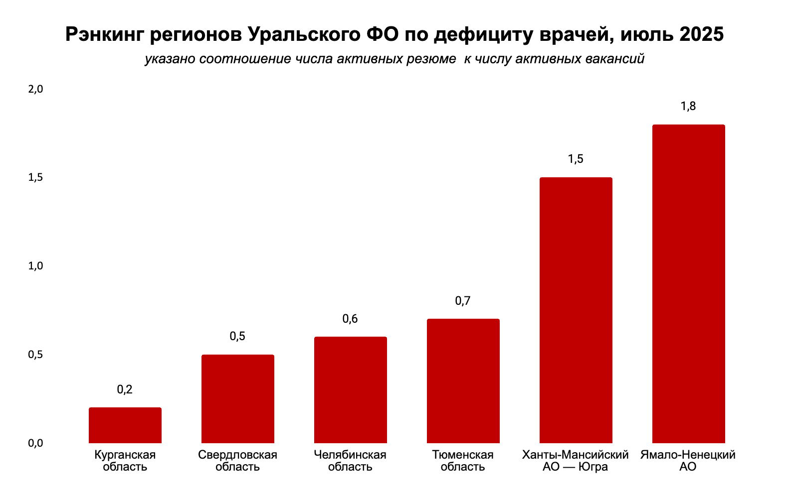 Фото: Источник: hh.ru