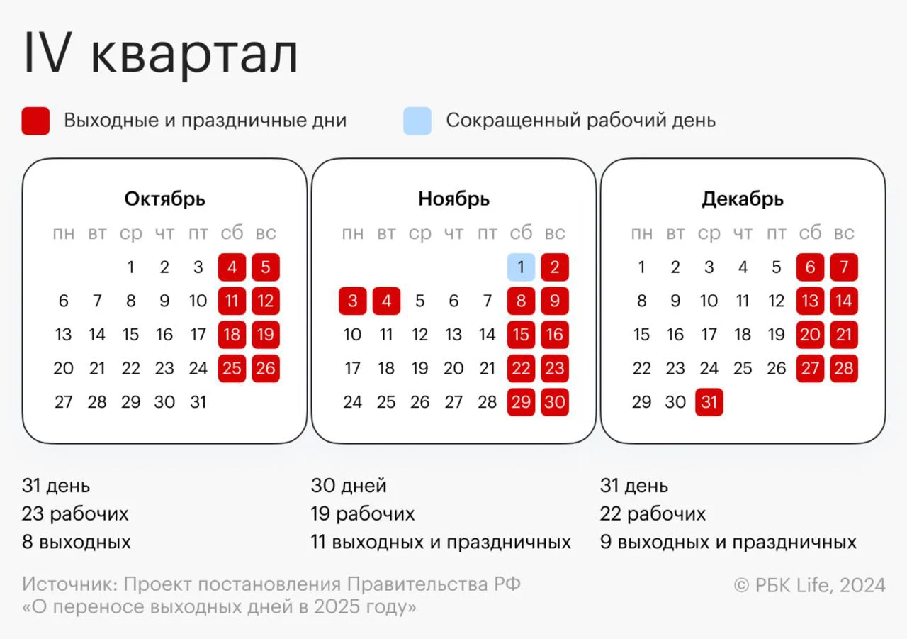 Производственный календарь на IV квартал 2025 года