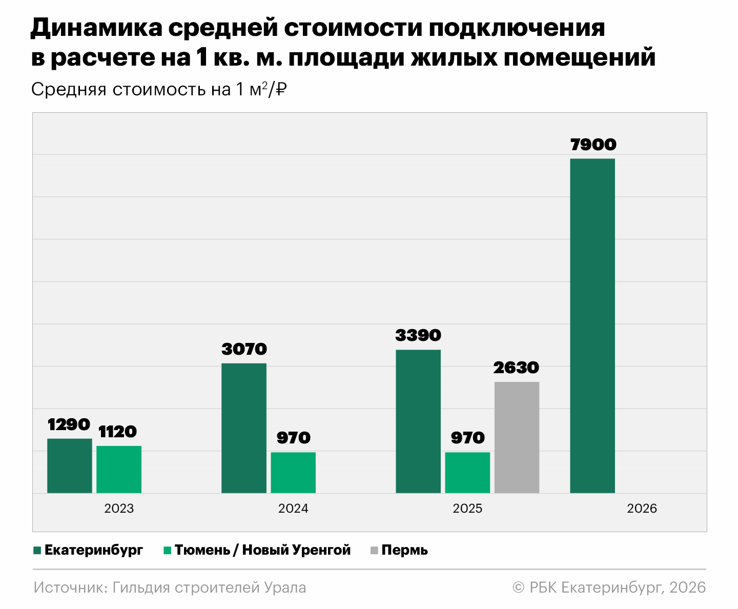 Анна Коваленко для РБК Екатеринбург