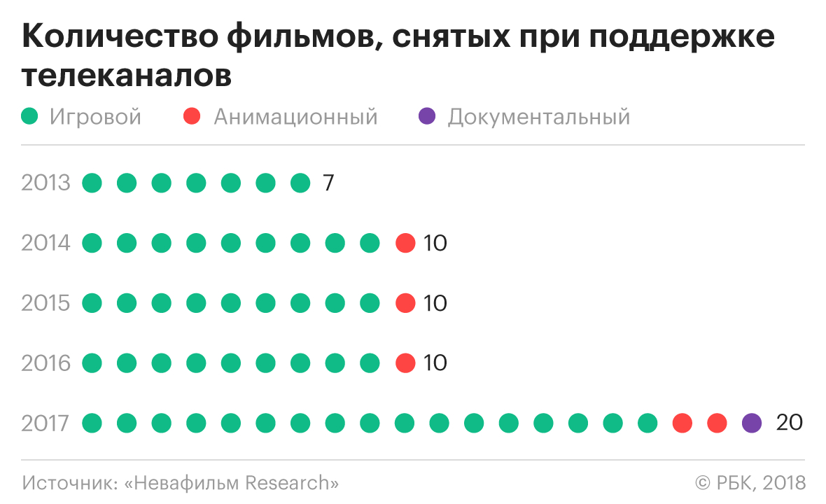 Доклад: ADtraction – притяжение рекламой