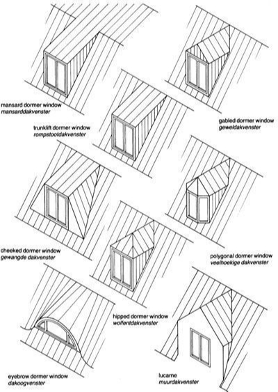 Проект слухового окна должен подчиняться или&nbsp;по крайней мере&nbsp;соответствовать существующей форме крыши