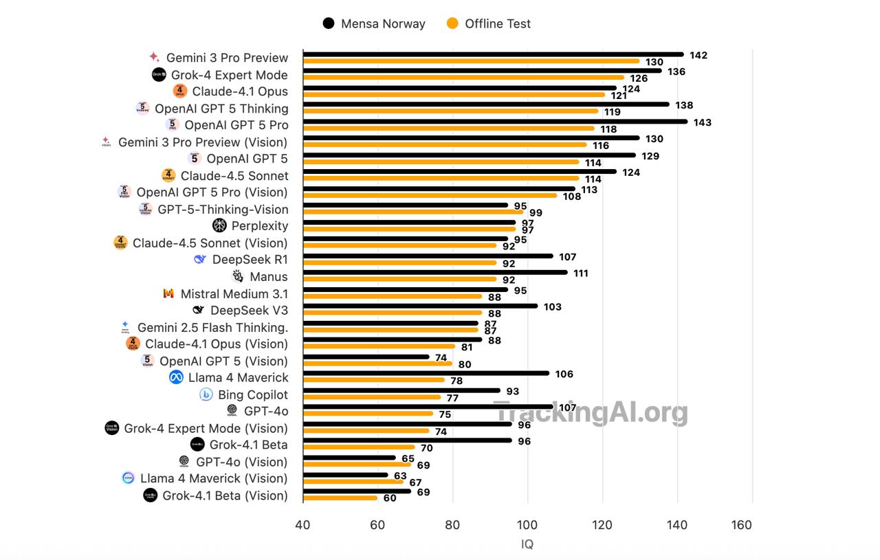 Фото: TrackingAI