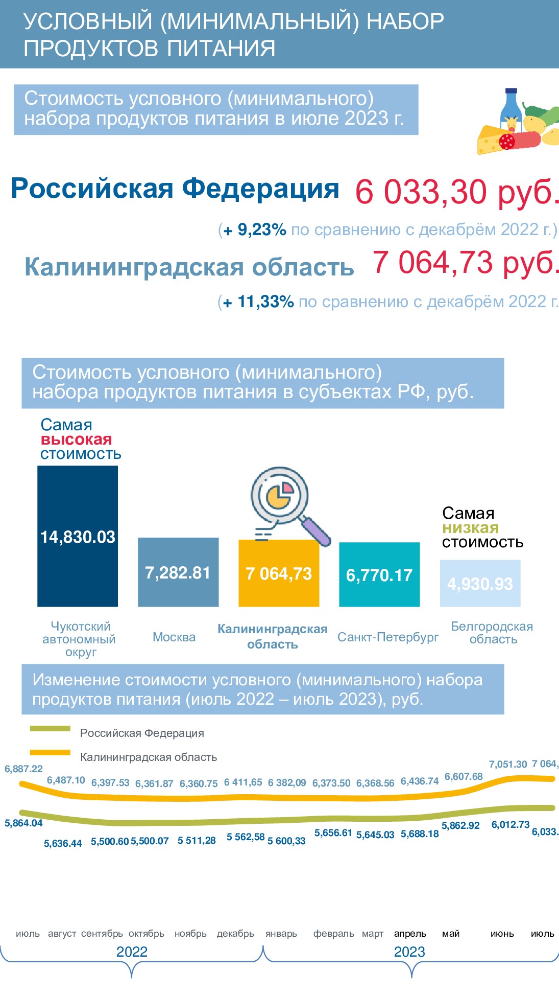 Фото: Калининградстат