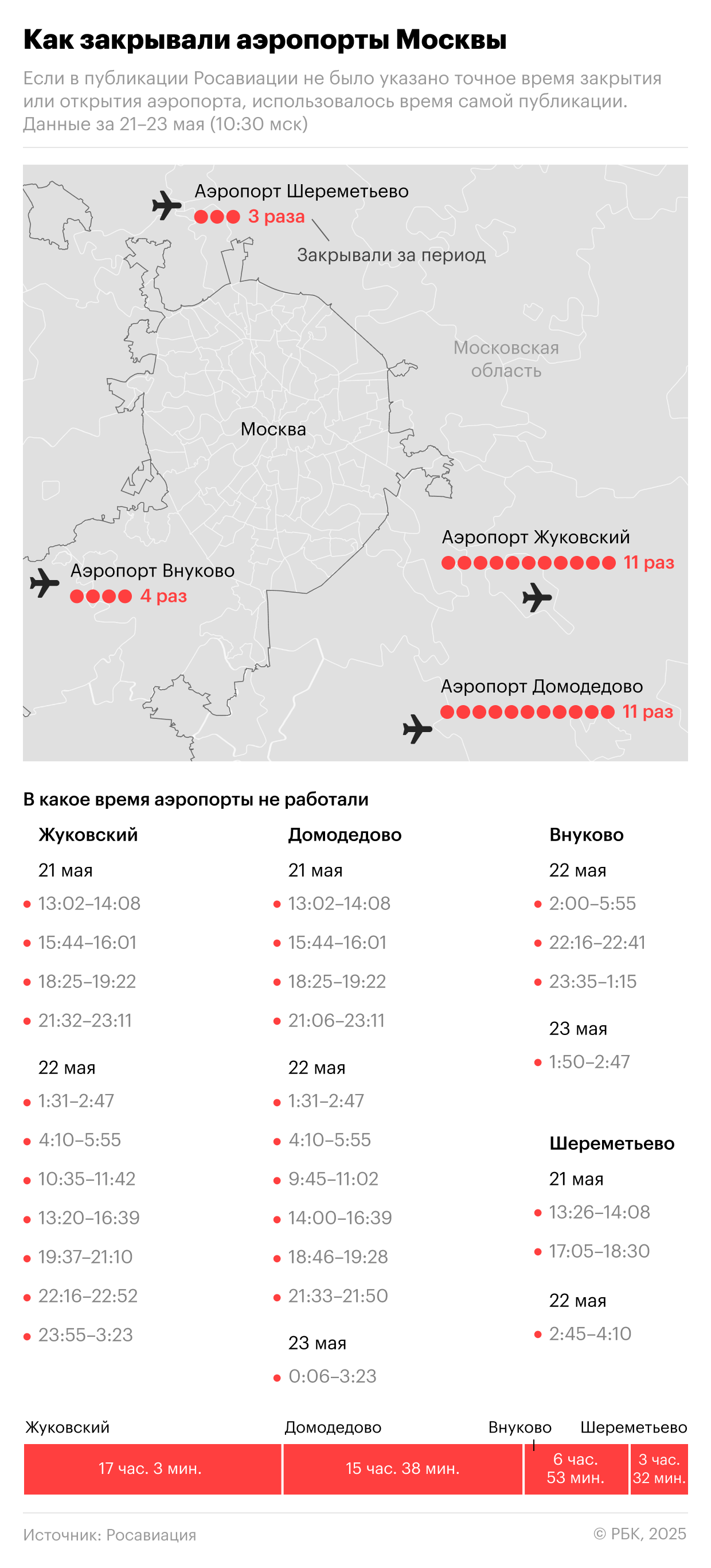 Как аэропорты Москвы закрывали на фоне атак беспилотников. Инфографика"/>