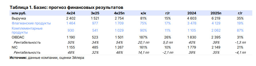 Фото:«Эйлер»