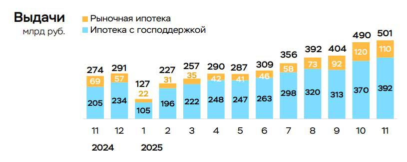 Фото: Центробанк