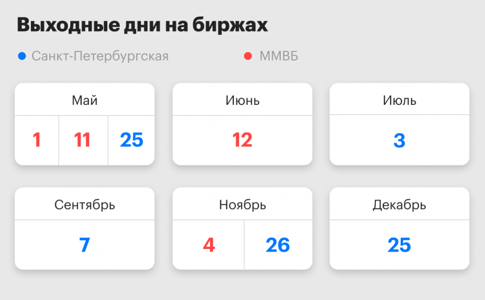 График праздников бирж. Выходной на бирже. Выходные дни на бирже. Выходные Московской биржи. Биржа выходные 2020.