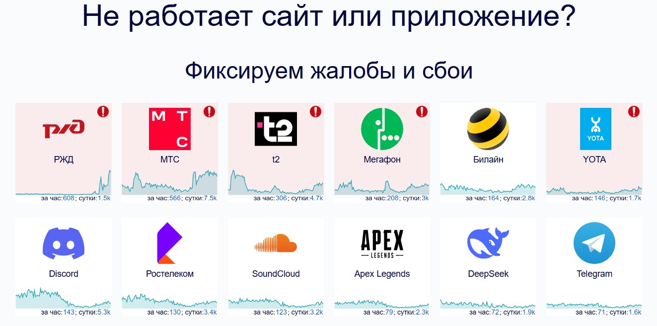 Фото: Downdetector