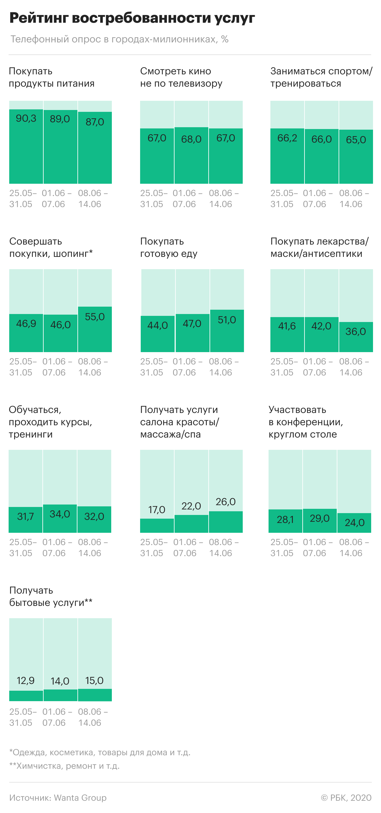 Аналитики увидели снижение интереса россиян к сериалам на самоизоляции