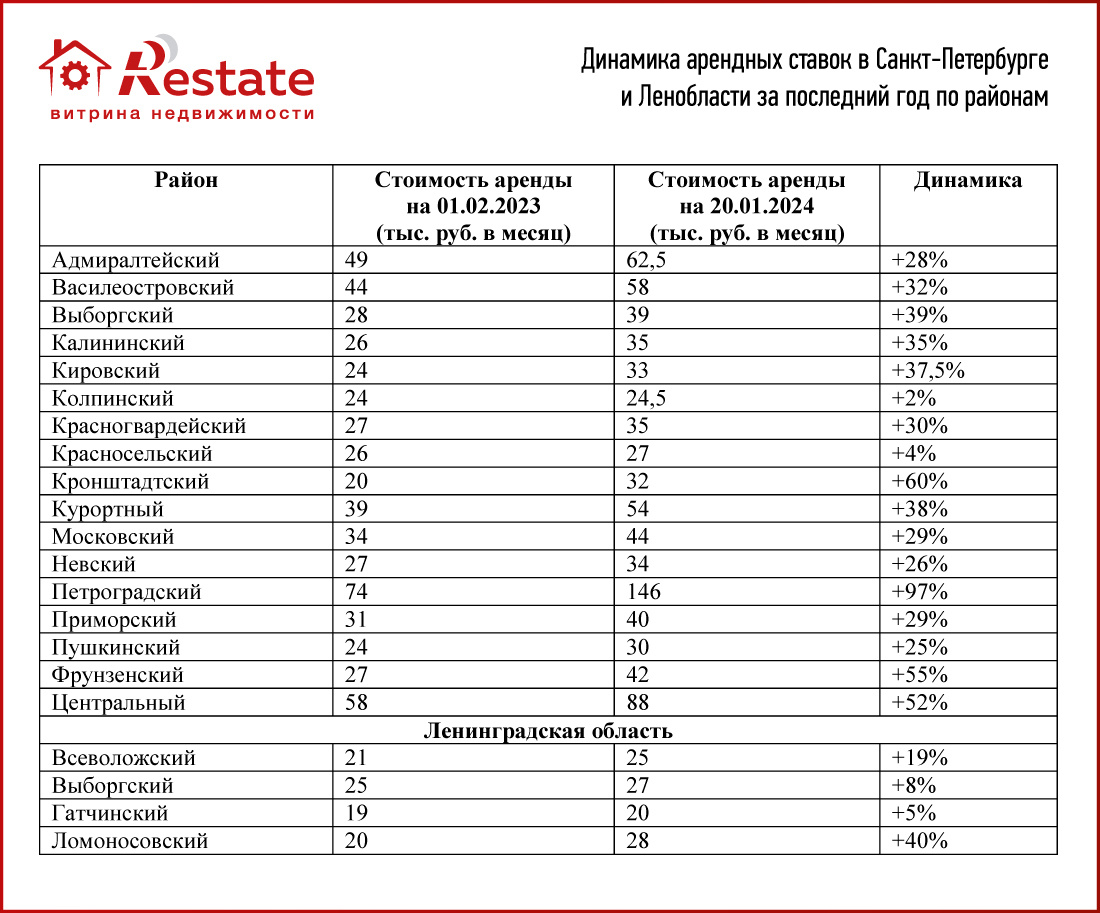 Фото: Restate