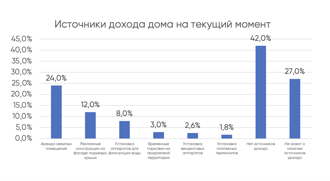 Фото: ГИС ЖКХ и «Госуслуги Дом» — АО «Оператор информационной системы»