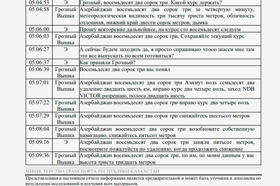 Фото: Министерство транспорта Республики Казахстан