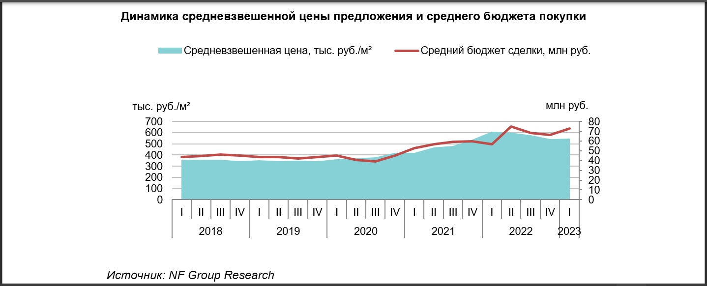 На петербургском рынке элитных новостроек значительно изменился спрос