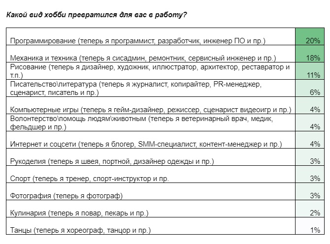 На каких реальных характеристиках