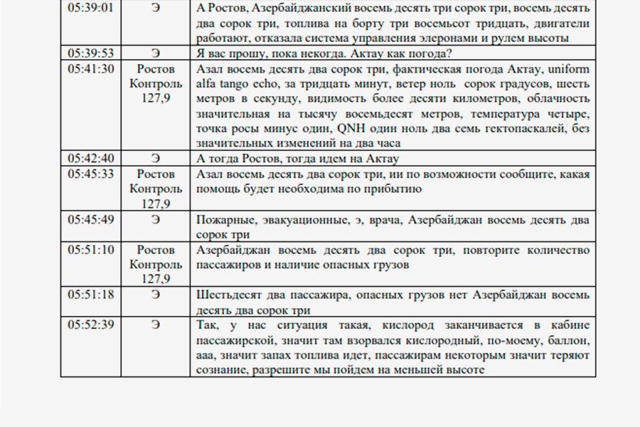 Фото: Министерство транспорта Республики Казахстан