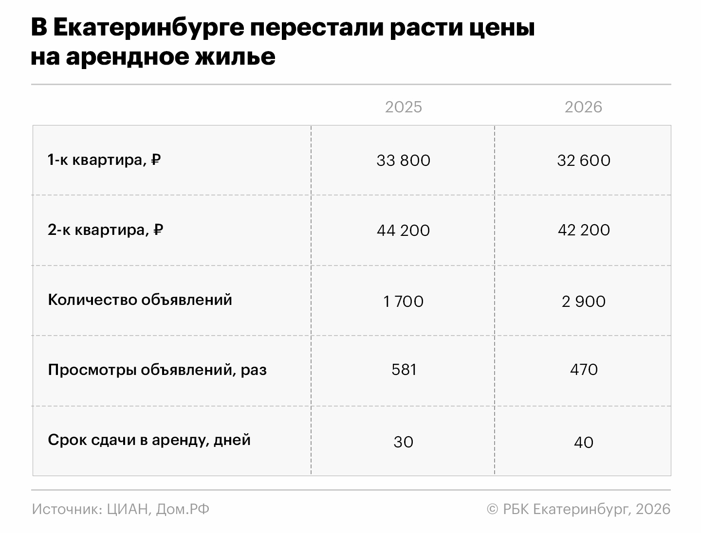 Анна Коваленко, РБК УрФО