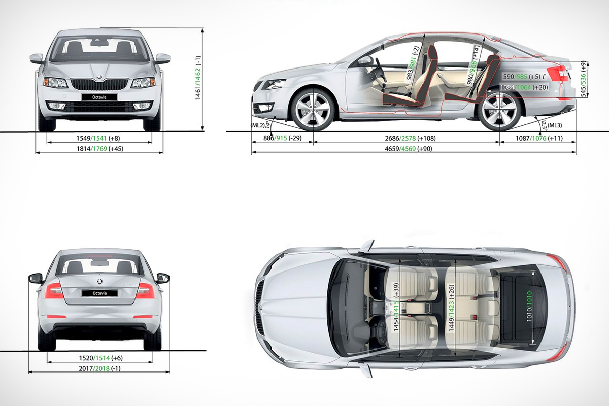 Шкода Рапид габариты кузова