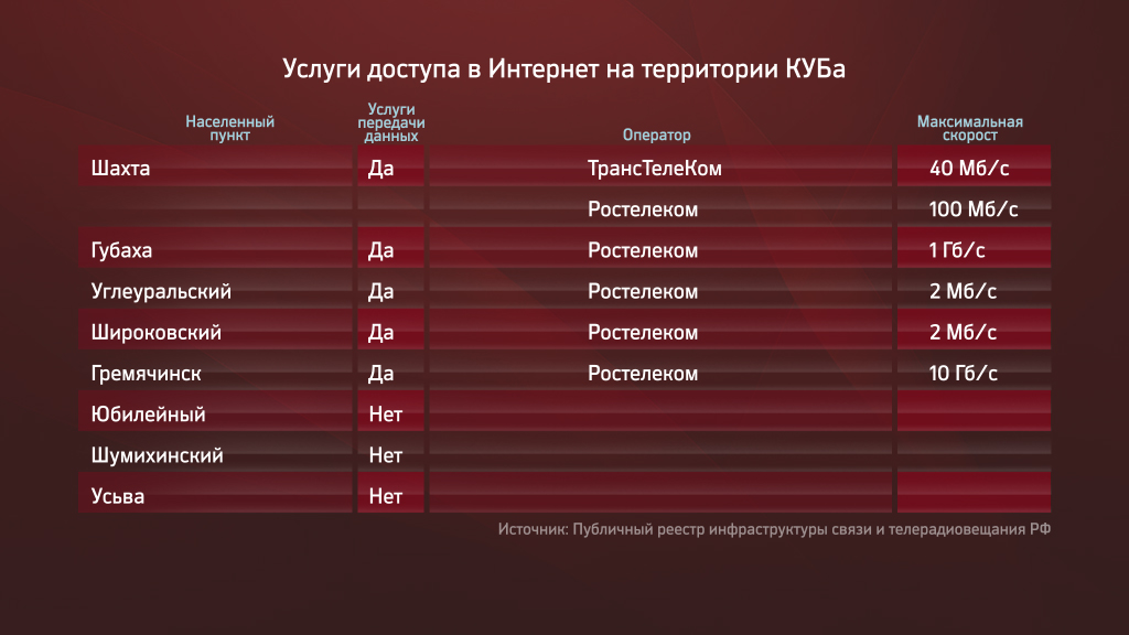 Пермские провайдеры затрудняются оценить стоимость информатизации КУБа