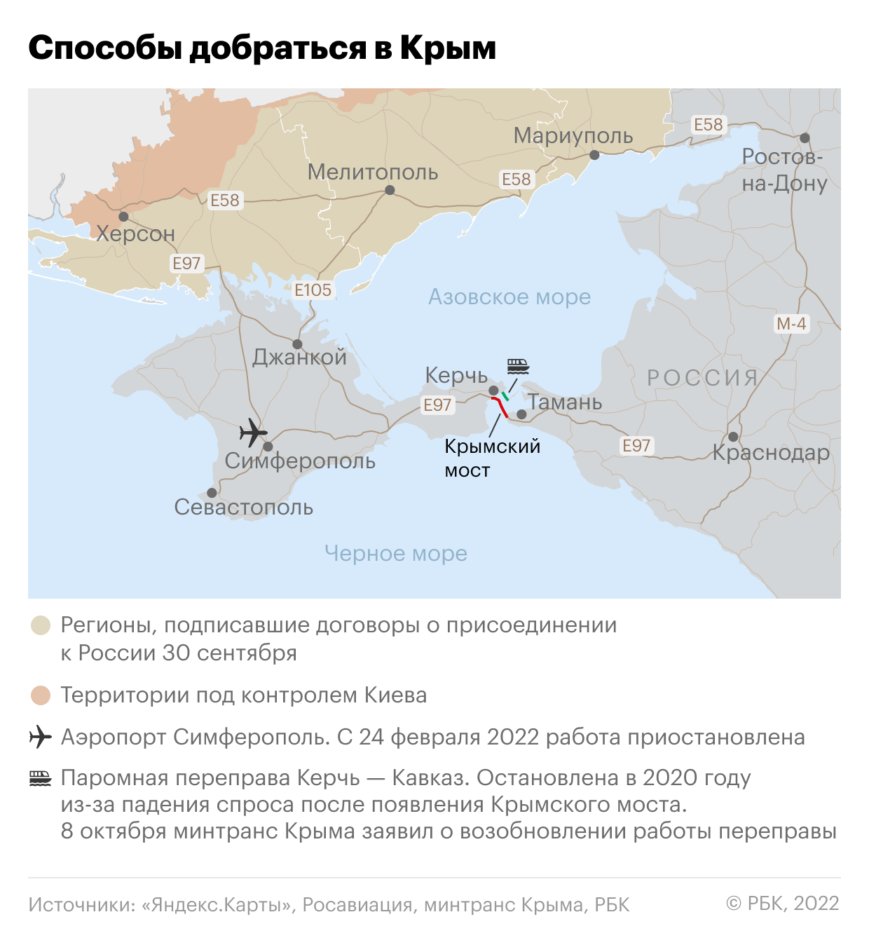 Транспортные маршруты в Крым. Карта