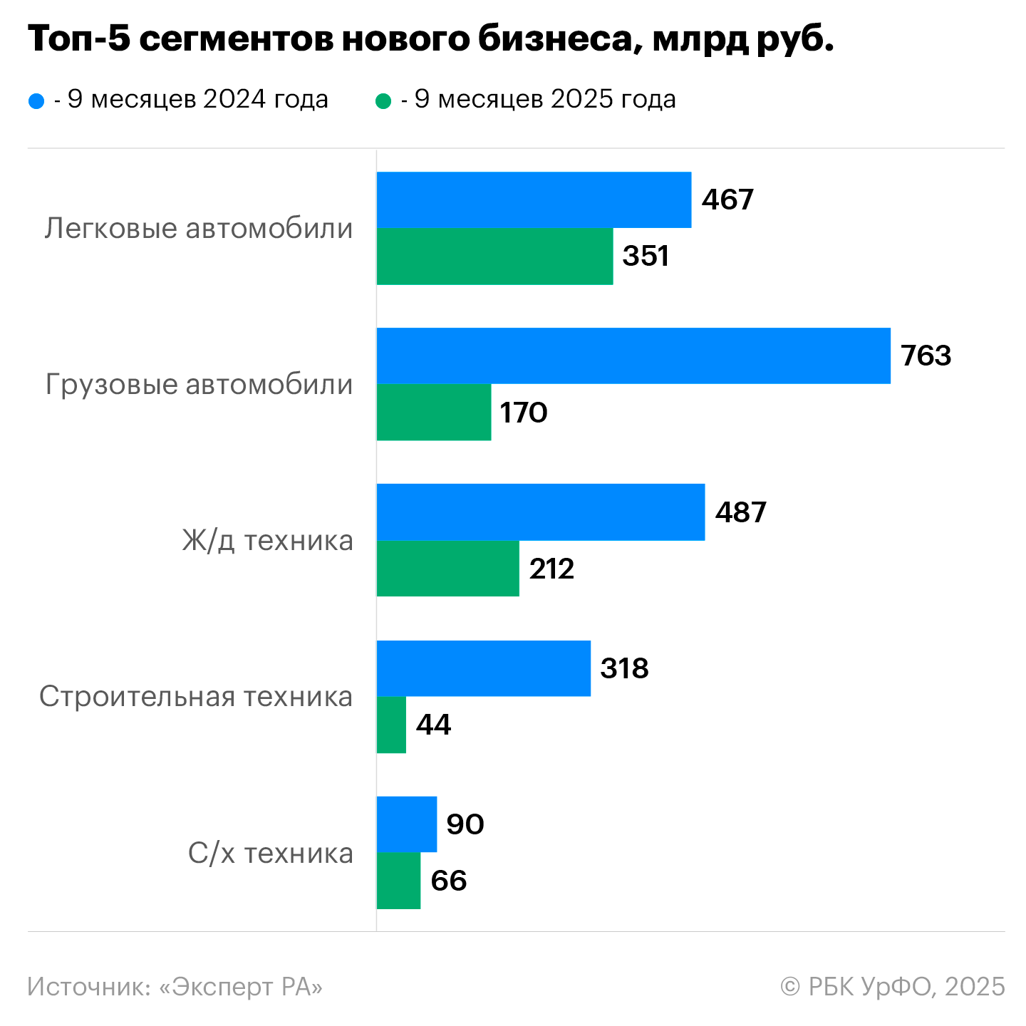 Фото: РБК УрФО