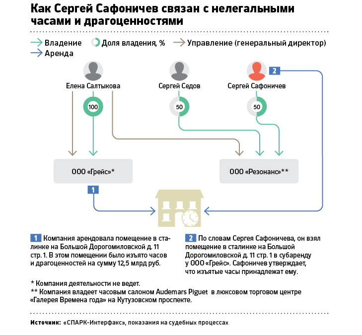 Время — деньги: как работал подпольный бизнес по продаже дорогих часов