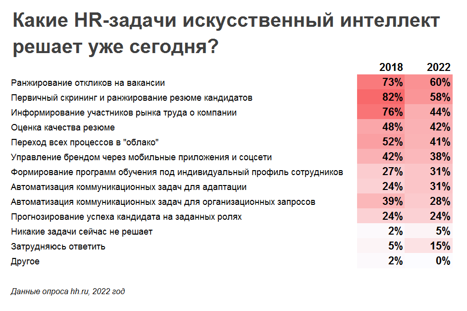 Президент HH.ru: о новом типе занятости и перевороте в головах чиновников