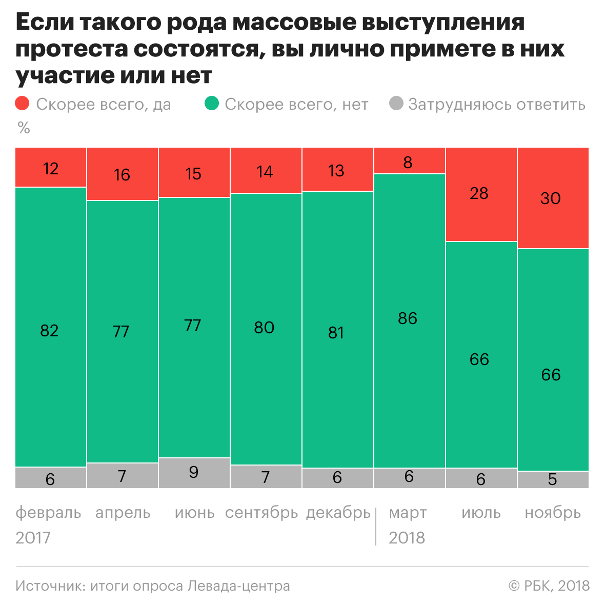 Россияне назвали ответственных за рост стоимости жизни