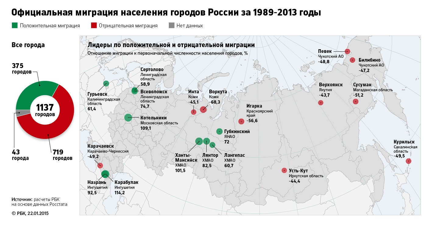 Исследование РБК: как вымирают российские города
