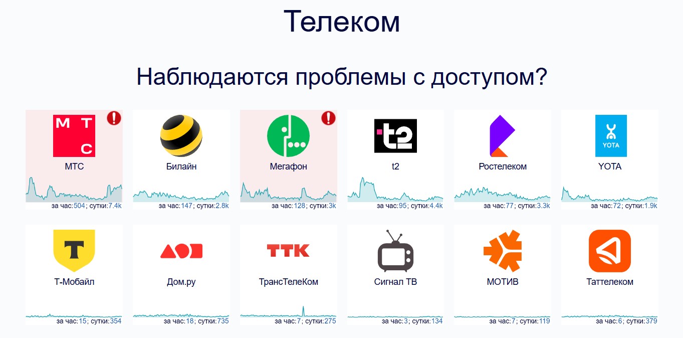 : Downdetector