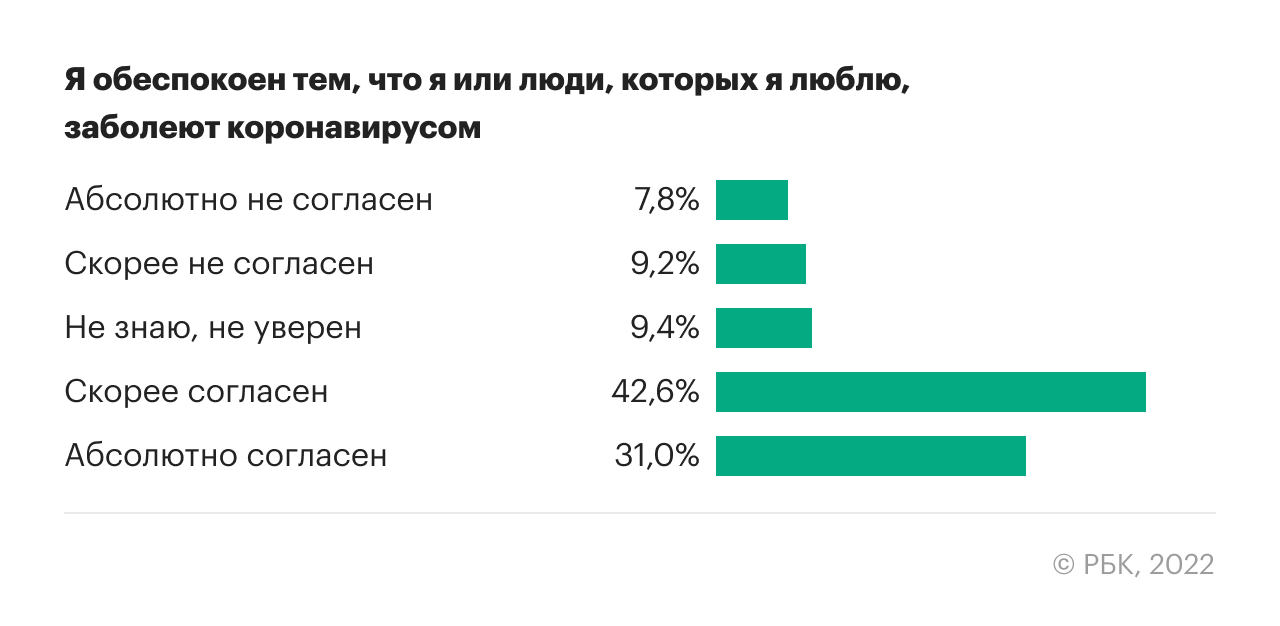 Результаты исследования воспринимаемой COVID-угрозы
