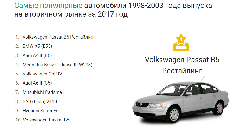 Названы самые надежные автомобили 1990-х и 2000-х в России