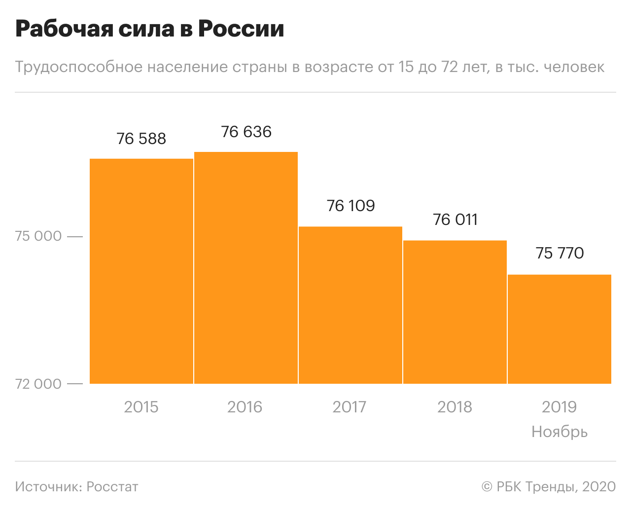 Почему рабочие профессии будут востребованы в будущем