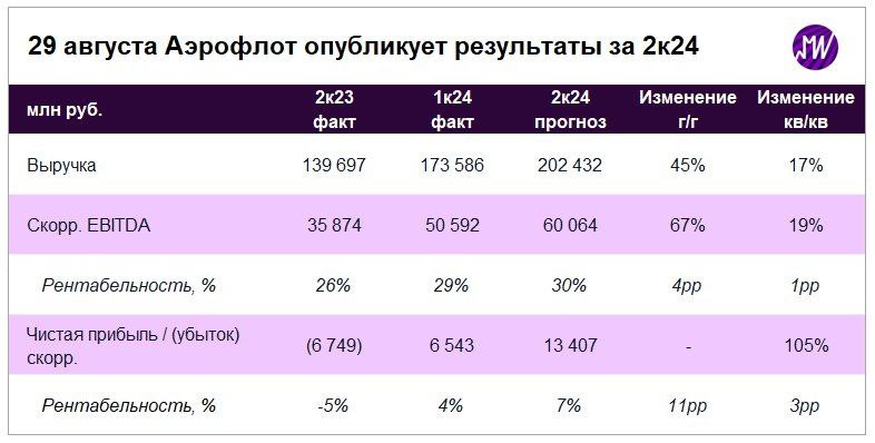 Фото:«Мои Инвестиции»