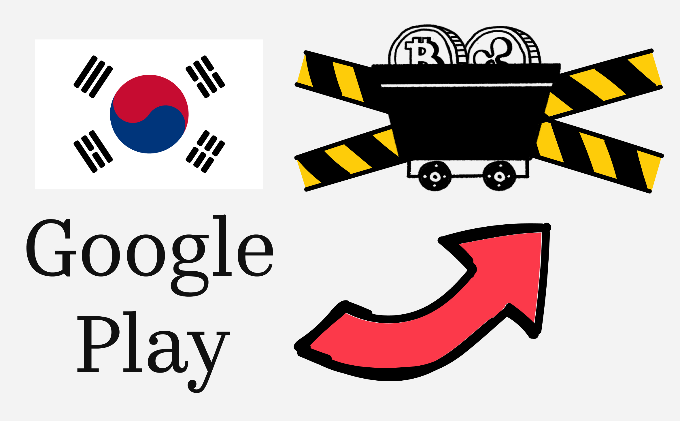 Google Play в Южной Корее ограничит приложения зарубежных криптобирж