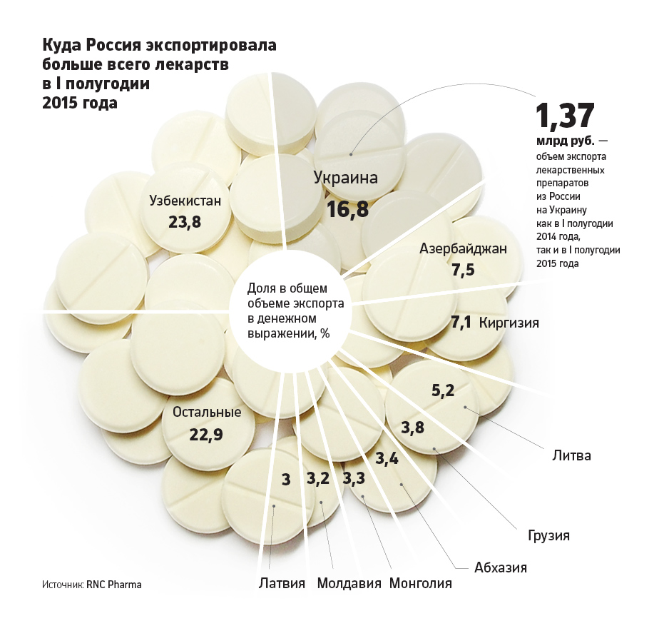 Пилюля для Донбасса: кто поставляет лекарства в ДНР и ЛНР