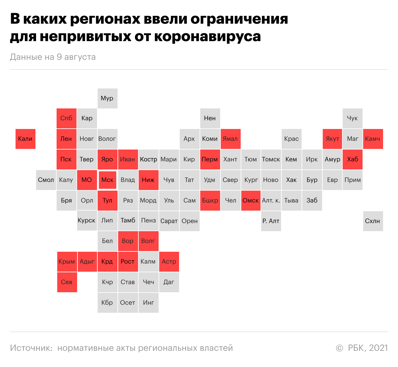 Что и в каких регионах теперь нельзя без справки о прививке — РБК